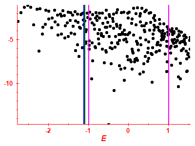 Strength function log